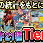 [ポケポケ]現環境21デッキの最強デッキランキングをご紹介！