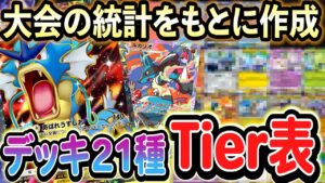 [ポケポケ]現環境21デッキの最強デッキランキングをご紹介！