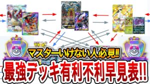 【ポケポケ】最強デッキランキング上位デッキの有利不利早見表!!ランクマッチでマスターいけない人は見てみて！！
