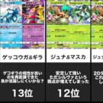 【最強ランキング】最強デッキランキングTOP20【ポケポケ】